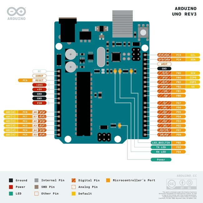 Arduino UNO Rev3 with Long Pins